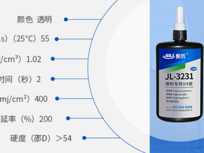 聚厉UV胶水的优越性能与试用领域